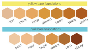 Oxygentix Foundation Color Palette | Dr. Lisa Bunin | Allentown PA